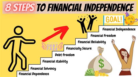  Financial Freedom: Un Tableau Vibrant de L'Indépendance Économique