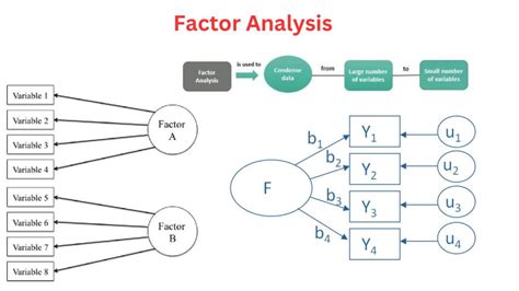  Exploratory Factor Analysis : Un voyage fascinant dans les profondeurs de la structure des données