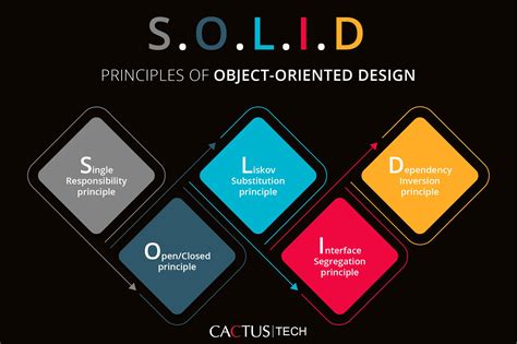  Object-Oriented Design: An Introduction A Symphony of Code, a Masterclass in Digital Architecture